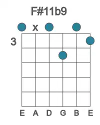 Guitar voicing #0 of the F# 11b9 chord